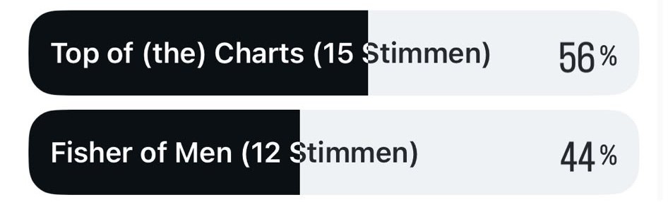 Top of (the) Charts - unser Name